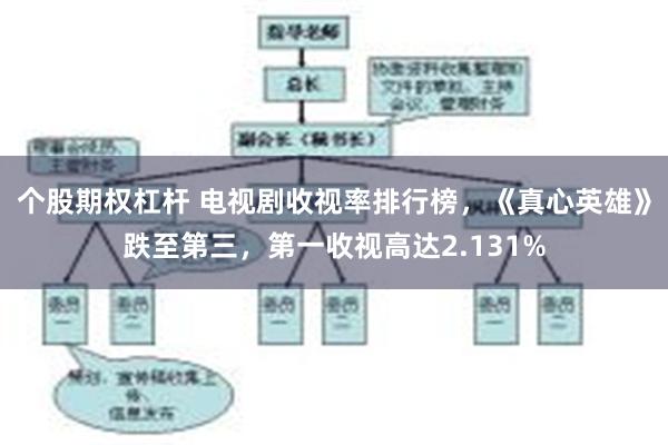 个股期权杠杆 电视剧收视率排行榜，《真心英雄》跌至第三，第一收视高达2.131%